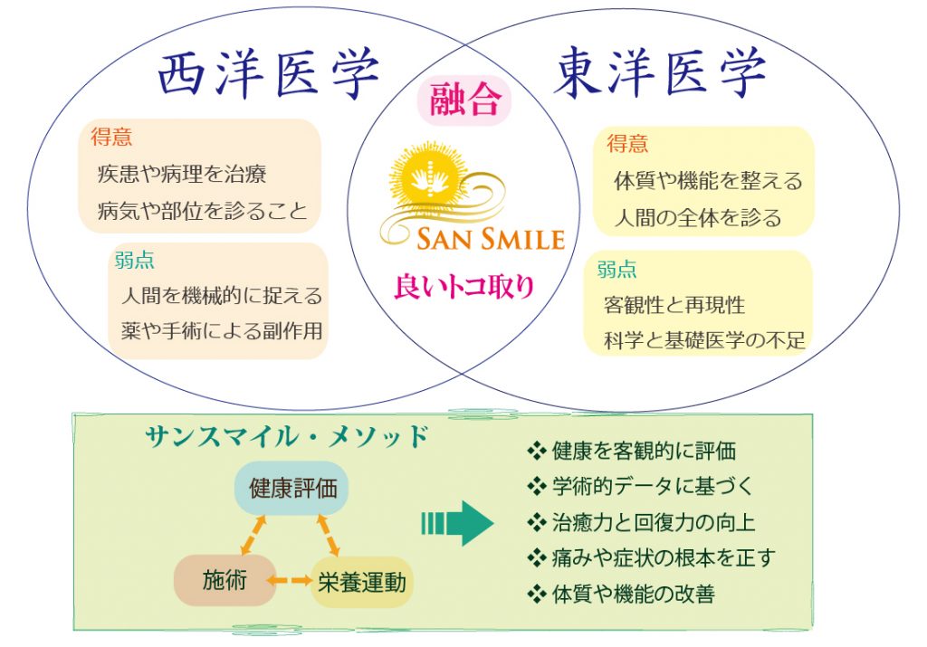 西洋医学+東洋医学いいとこどり｜愛知県安城市の女性専用 鍼灸院